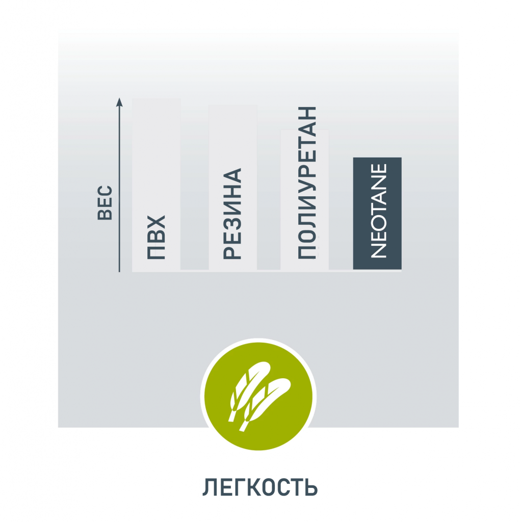 neotane_usp_lightweight_en копия РУС.png