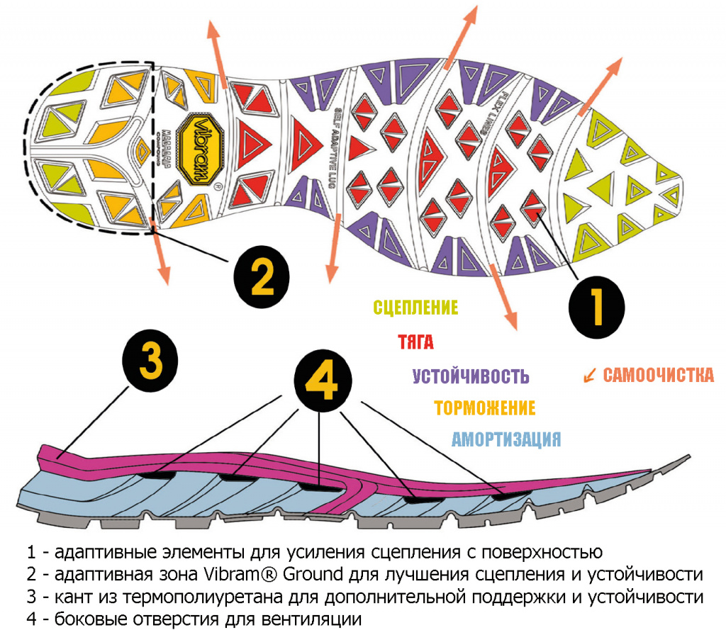 vibram-megagrip-scheme-2.jpg