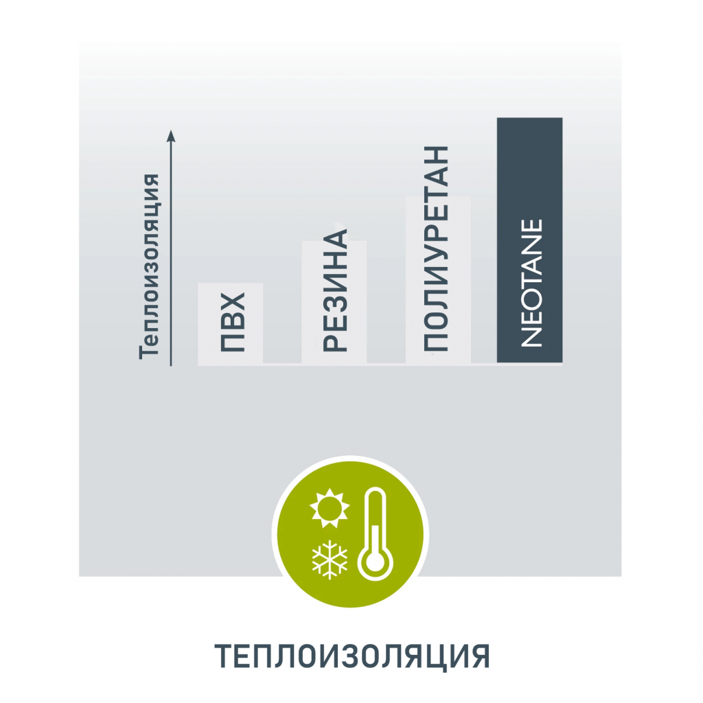 neotane_usp_thermo-insulating_РУС.png